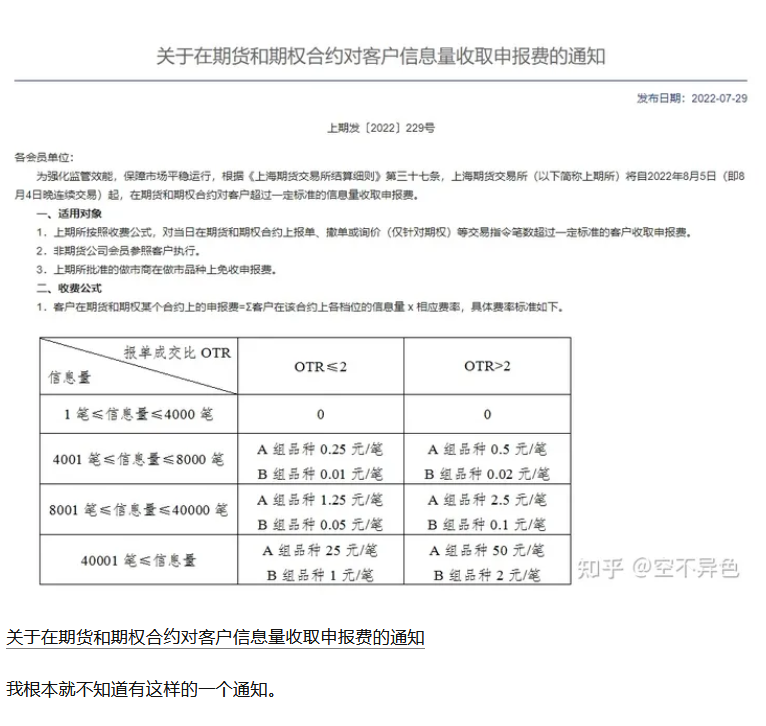 信息申报费4