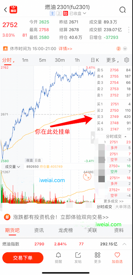 燃油期货挂单